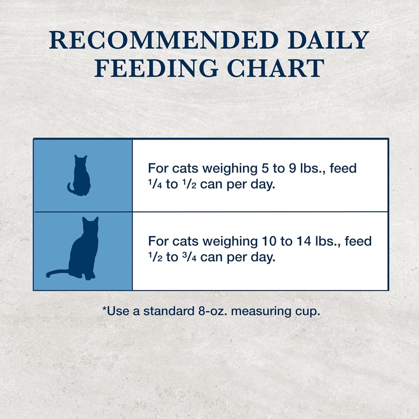 Blue Buffalo Natural Veterinary Diet K+M Kidney + Mobility Support Dry Cat Food, Chicken 7-Lb Bag