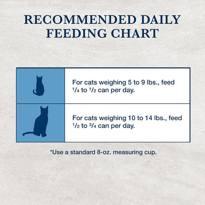 Blue Buffalo Natural Veterinary Diet K+M Kidney + Mobility Support Dry Cat Food, Chicken 7-Lb Bag
