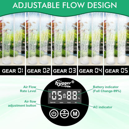 hygger Rechargeable Battery Powered Aquarium Air Pump with Large Capacity, Quite Fish Tank Air Pump with LED Display, Adjustable Mode/Flow, Fish Tank Bubbler Aerator for Power Outages and Fishing
