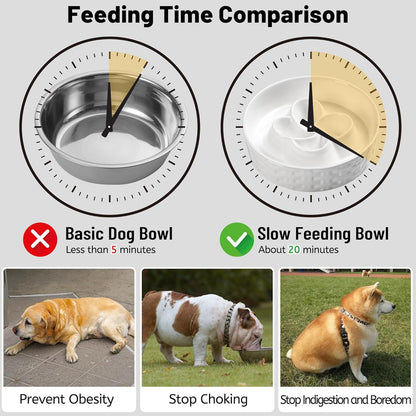 Slow Feeder Dog Bowls, Non Slip Ceramic Dog Bowl with Silicone Base, Slow Eating and Water Drinking Bowls, Heavy Food Bowl for Medium and Large Breed(White, 8")