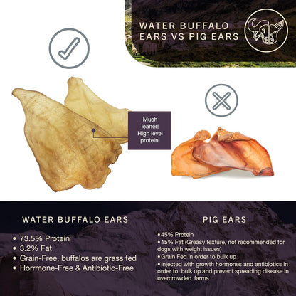 Wild Eats Water Buffalo All Natural Ear Dog Chews, Dog Treats & Snacks - 20 Piece Value Pack (Grain Free Treats - Great Alternative to Pig Ears, Cow Ears, Bones & Rawhides)