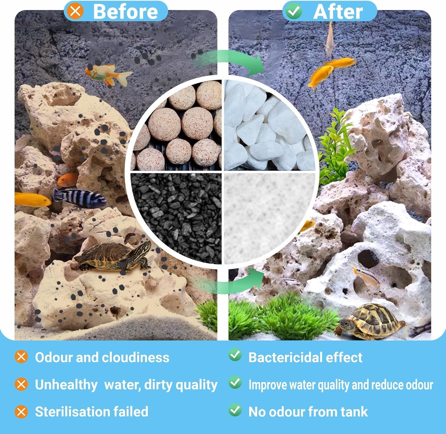 GOZILLA Aquarium Filter Cartridges,Fish Tank Filters Accessories Set,Turtle Tank Filter Replacement Includes 8 Filter Cartridges and 2 Filter Boxes.Only Suit for GZ-107 Low Water Level Tank Filter.