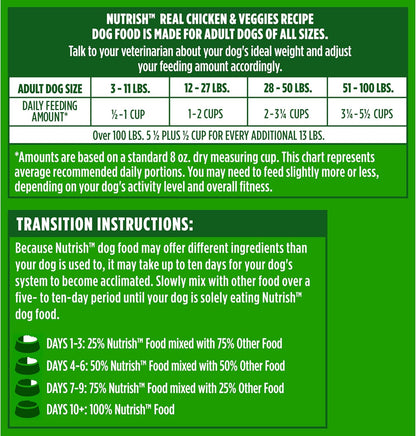 Nutrish Dry Dog Food, Real Chicken & Veggies Recipe Whole Health Blend, 6 lb. Bag (Rachael Ray)
