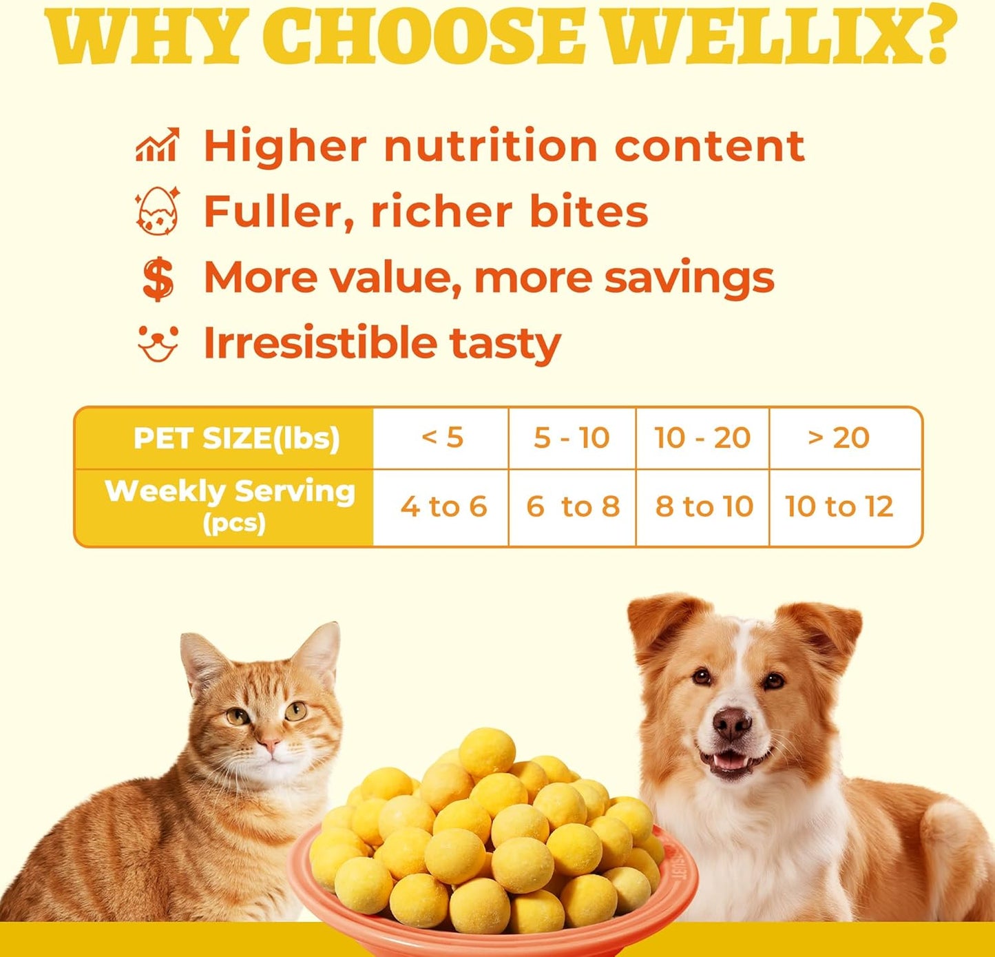 Wellix Freeze Dried Quail Eggs for Cats&Dog Treats - High-Protein Quail Egg Yolk Freeze Dried Cat Treats for Skin&Coat Health - Delicious Training Snacks for Pets 4.2oz