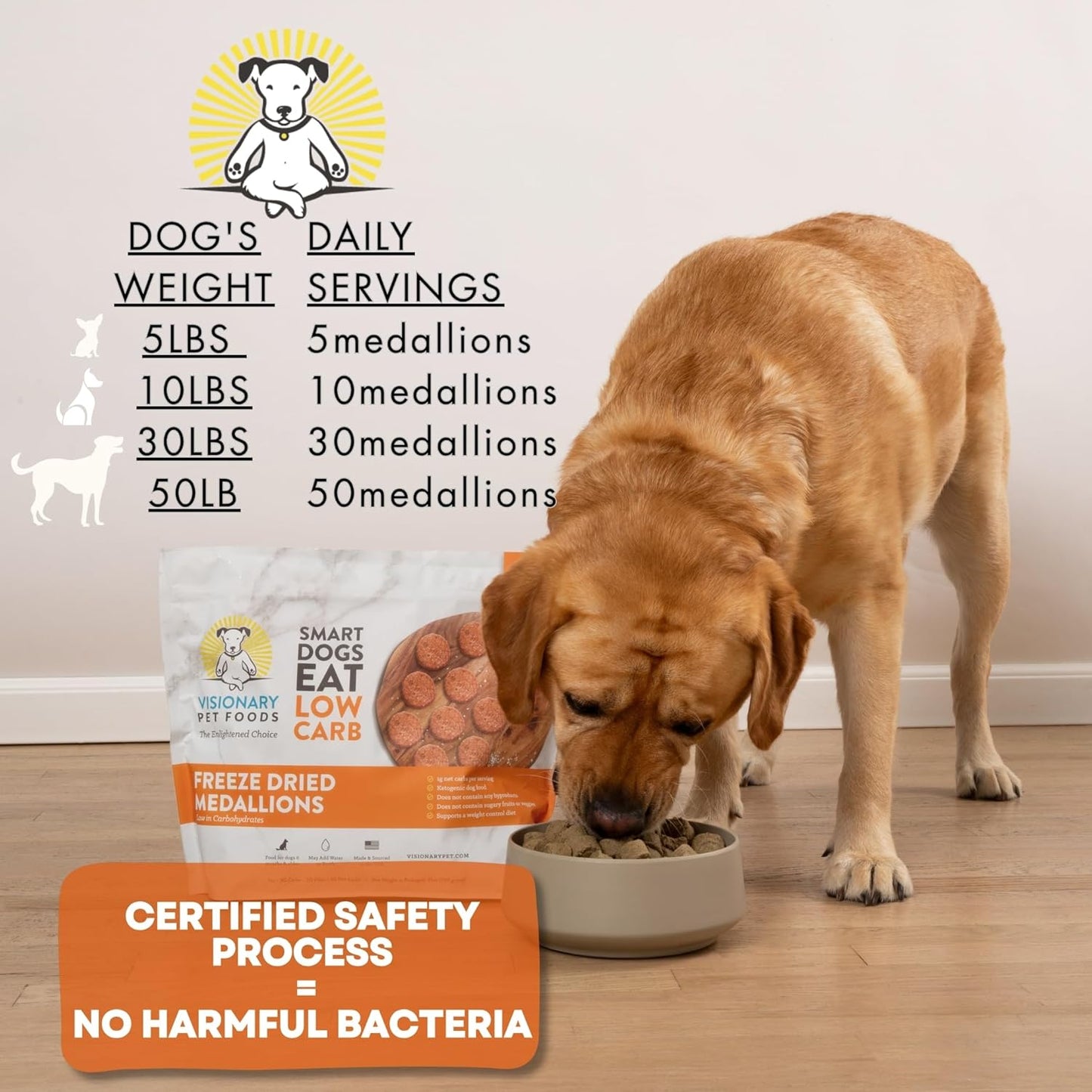 Visionary Pet Foods Low Carb Keto Dog Food <1g Net Carbs Freeze Dried Chicken Diabetic Friendly Made in USA 155 Medallions