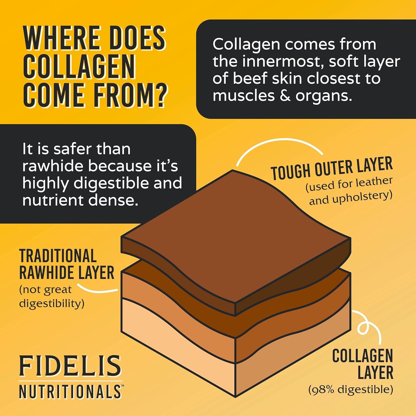 FIDELIS Rawhide Free Dog Chews Long Lasting, Treat Sticks, Dog Treats, Small & Large Dogs, Beef Collagen, Gluten Free, Grain Free, Pet Chew, Bones-Alternative, Made in USA, 4pk, Chicken, 7"