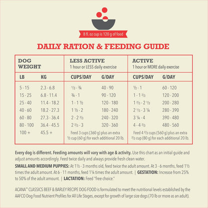 ACANA Classics Dry Dog Food Beef and Barley Recipe 32lb Bag