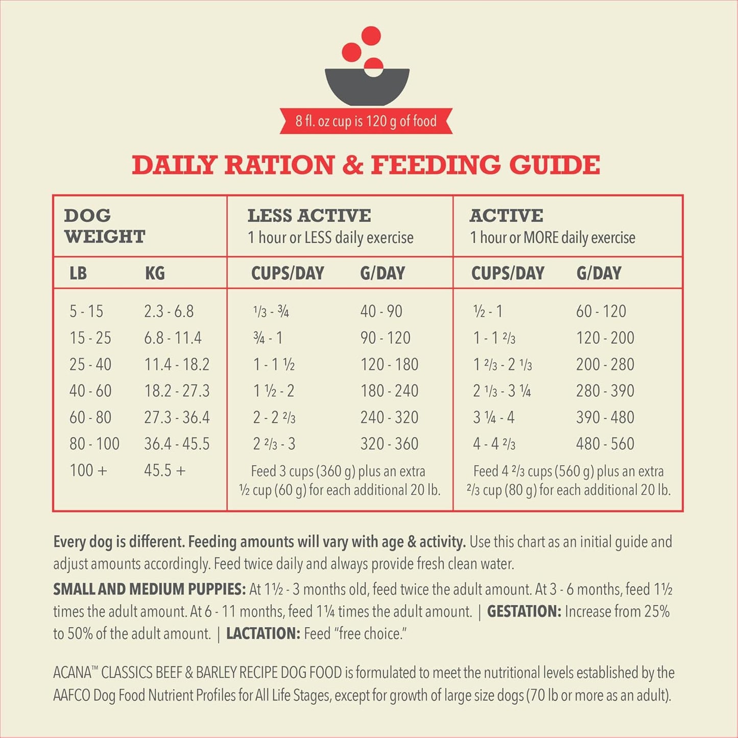 ACANA Classics Dry Dog Food Beef and Barley Recipe 32lb Bag