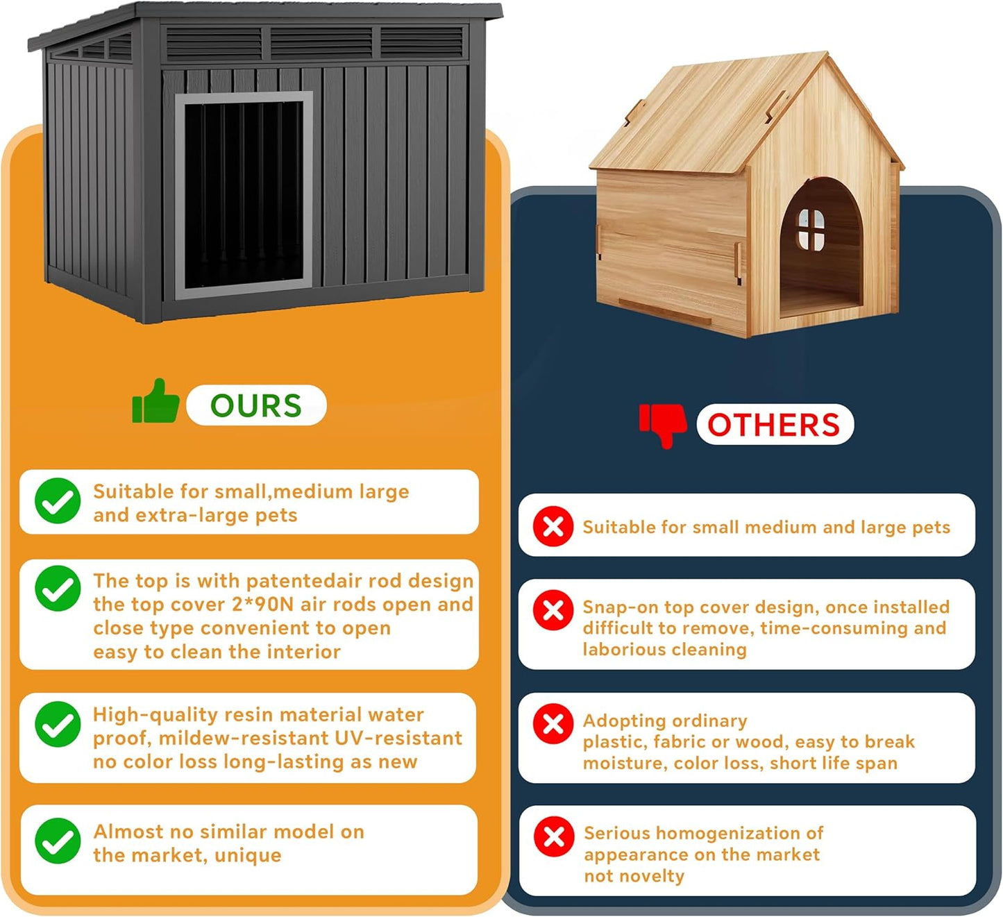 DRATO Large Dog House Outdoor for Indoor with Weatherproof & Removable Roof,Fits Small to Large (Black, 42.87 * 32.95 * 31.61'')