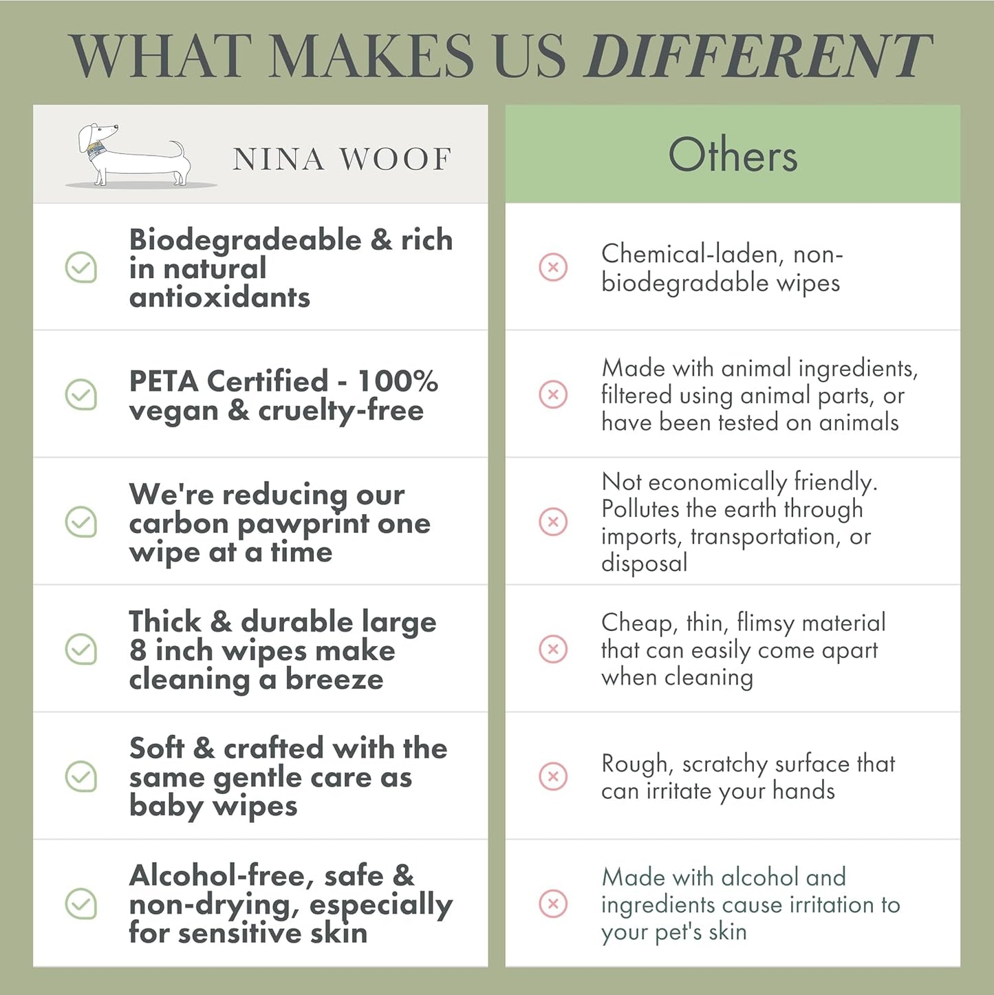 Nina Woof Pet Care Bundle: 70 Biodegradable Dog Wipes & Vegan Paw & Nose Balm - Aloe Vera, Shea Butter, Natural Grooming for Paws, Face & Body