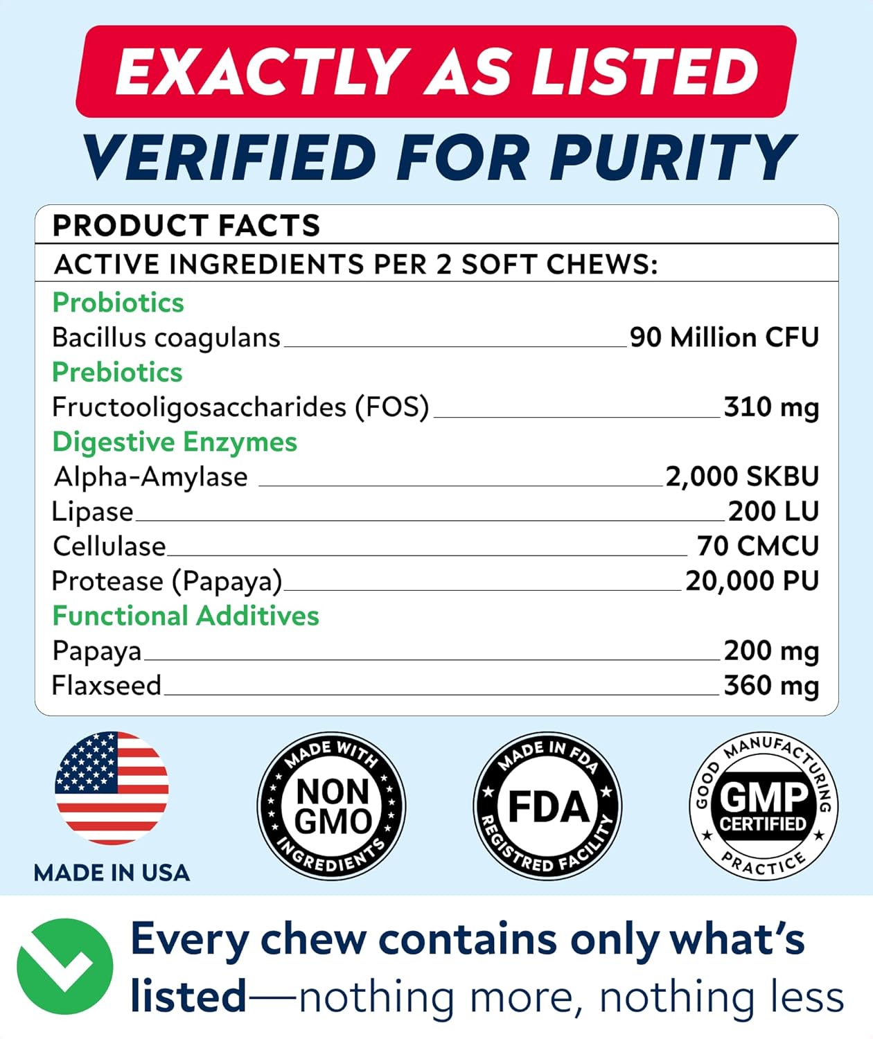STRELLALAB Dog Probiotics for Digestive Health & Enzymes - Diarrhea, Gas, Upset Stomach Relief & Season Allergy - Pet Probiotics for Dogs- Chews for Digestion - Gut Health for Dogs (60Ct)