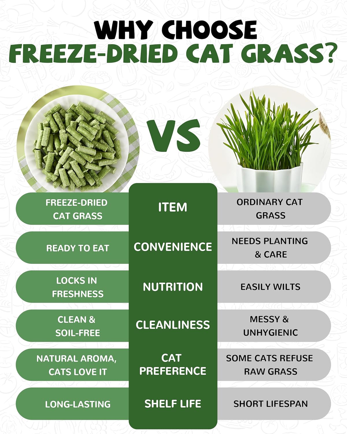 PAWUP Freeze Dried Chicken Cat Treats, Cat Grass Added, High-Fiber Hairball Care & Digestive Support Snacks for Indoor Cats, 3.8oz