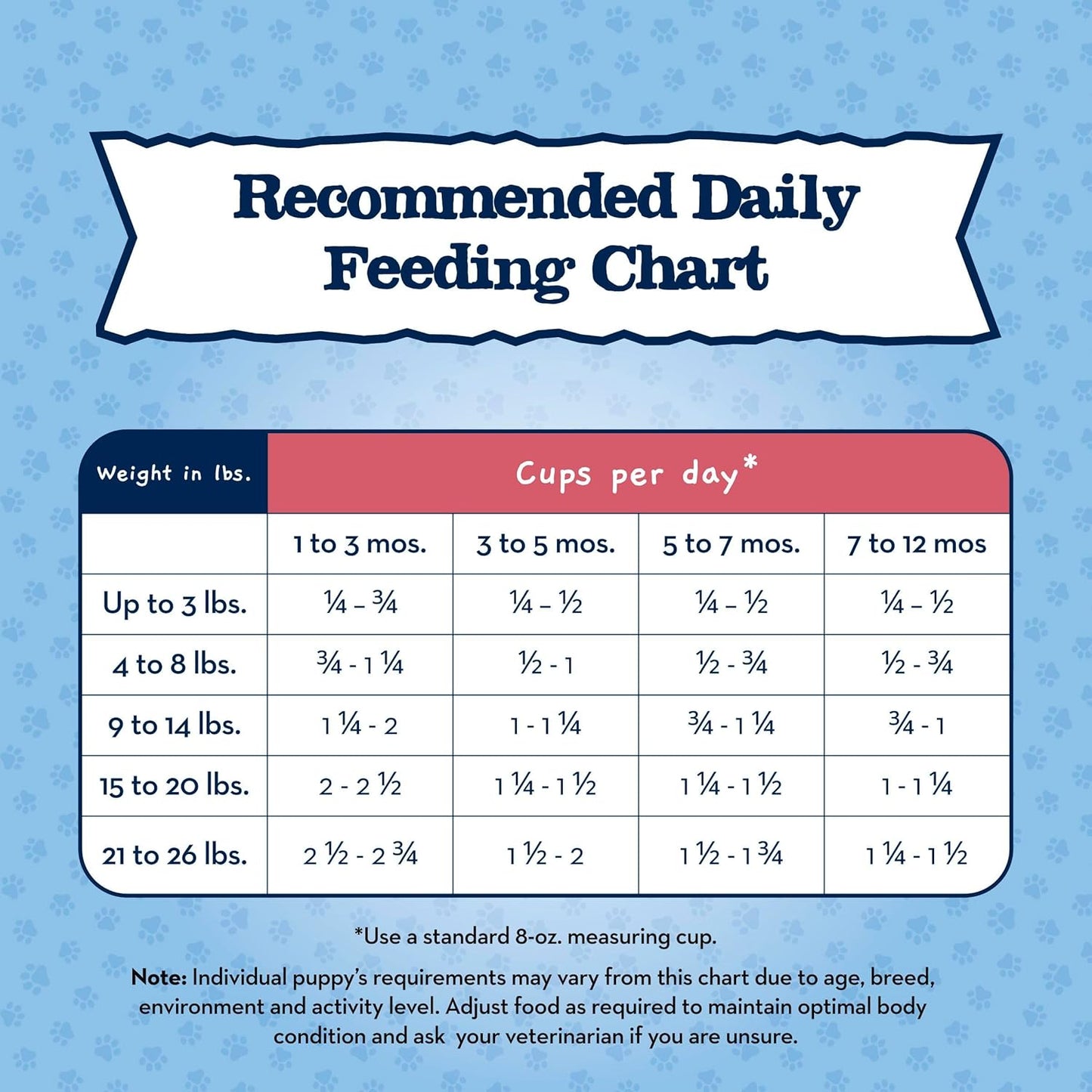 Blue Buffalo Baby Blue Natural Small Breed Puppy Dry Dog Food, Healthy Growth Formula with DHA, Chicken and Oatmeal Recipe, 4-lb Bag