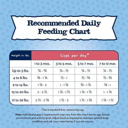 Blue Buffalo Baby Blue Natural Small Breed Puppy Dry Dog Food, Healthy Growth Formula with DHA, Chicken and Oatmeal Recipe, 4-lb Bag