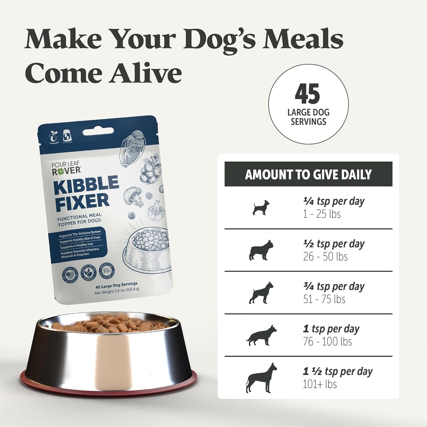FOUR LEAF ROVER Kibble Fixer - Freeze-Dried Dog Food Topper with Dog Probiotics and Digestive Enzymes - Supports Healthy Digestion and Immune Systems