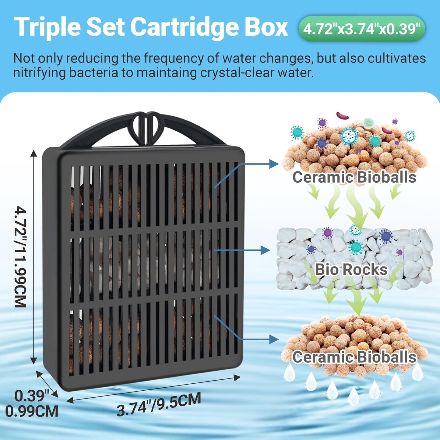 GOZILLA Aquarium Filter Cartridges,Fish Tank Filters Accessories Set,Turtle Tank Filter Replacement Includes 8 Filter Cartridges and 2 Filter Boxes.Only Suit for GZ-107 Low Water Level Tank Filter.