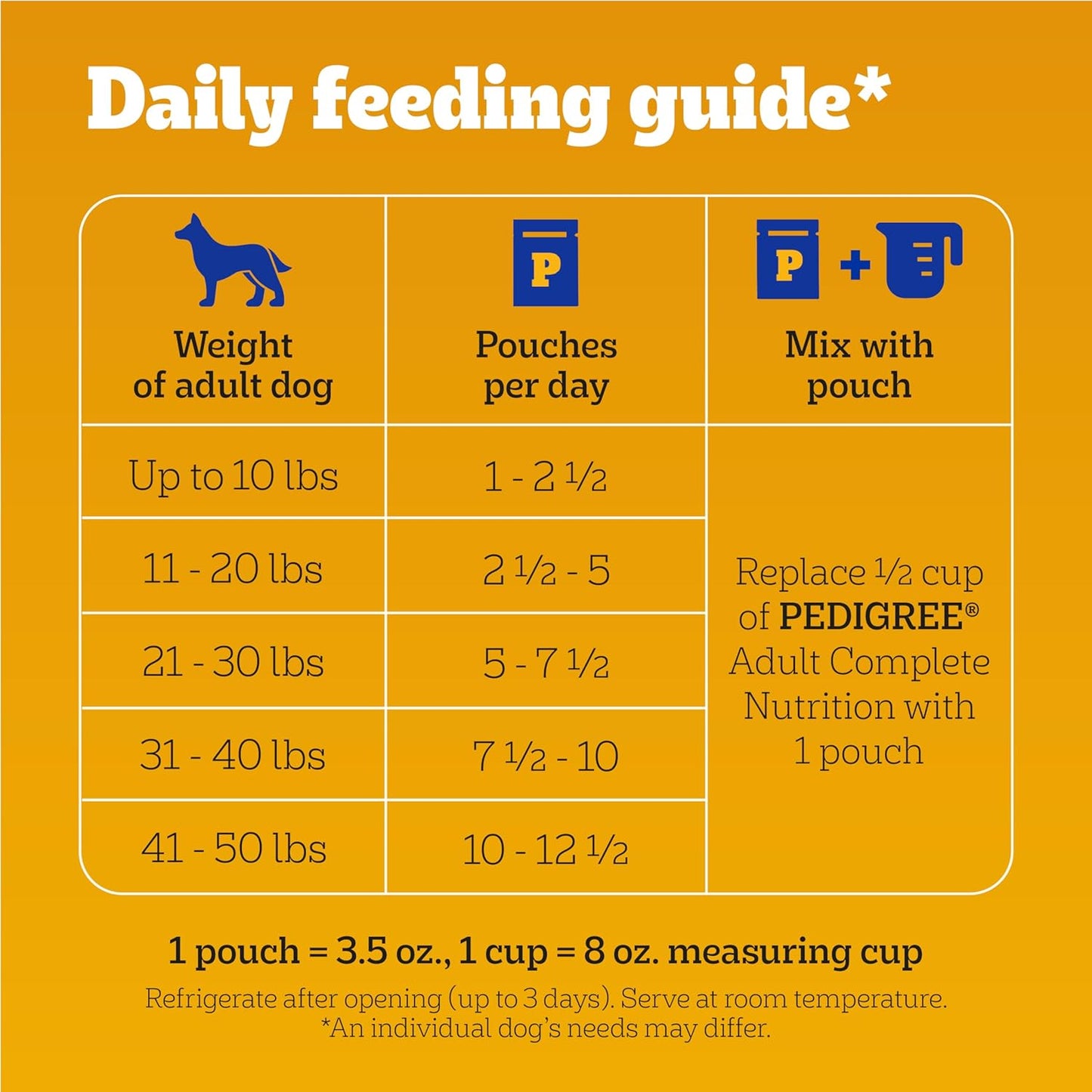 Pedigree Chopped Ground Dinner Wet Dog Food Beef & Bacon Variety Pack, (30) 3.5 oz. Pouches