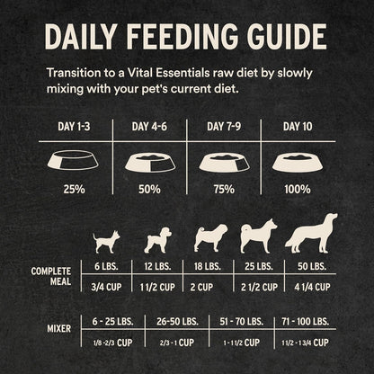 Vital Essentials Freeze-Dried Raw Turkey Crunchy Mini Nibs | Complete Meal or Mixer Dog Food | 25 oz