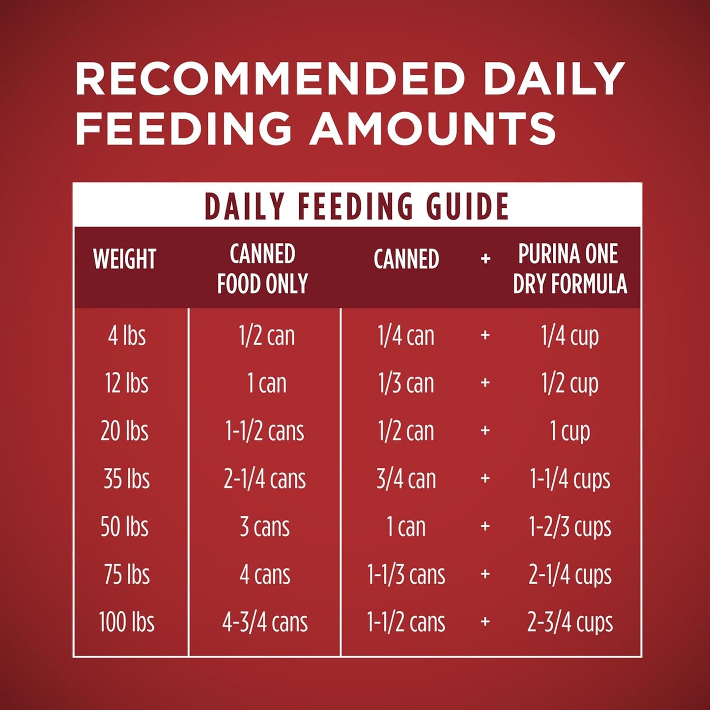 Purina ONE Classic Ground Chicken and Brown Rice Entree Adult Wet Dog Food - (Pack of 12) 13 oz. Cans