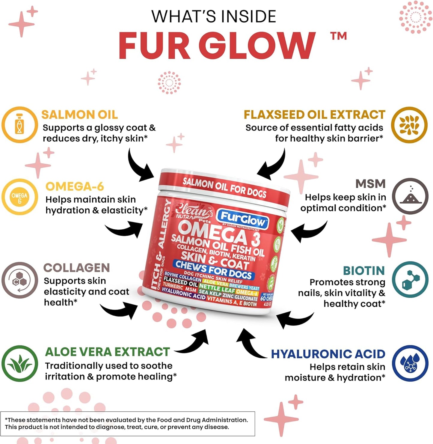 FurGlow Skin and Coat Supplement for Dogs Salmon Oil Omega 3 Fish Oil Turmeric Collagen Aloe Vera Flaxseed Oil Hyaluronic Acid Biotin Keratin Aloe Vera Allergy Relief Beef Flavor | Clean Nutra Pets