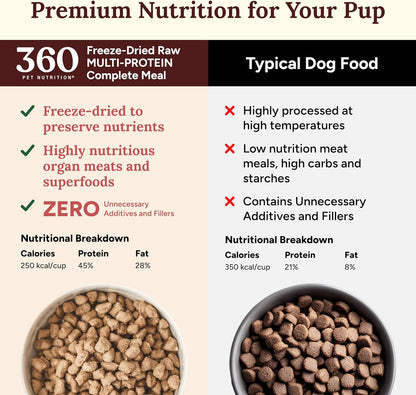 360 Pet Nutrition Freeze-Dried Raw Dog Food- Multi-Protein, Chicken, Beef Formula's Pack of 3 lbs Total (1 lb Each)