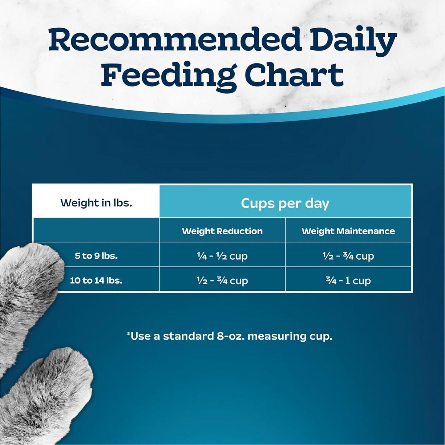 Blue Buffalo Tastefuls Natural Food for Adult Cats, Weight Control, 7-lb. Bag