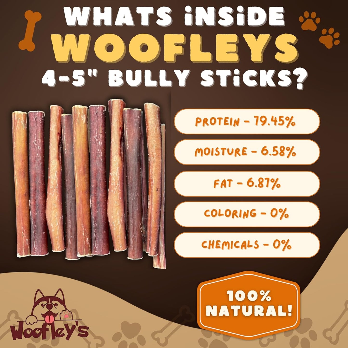 Woofley's 4-5" Bulk Regular Bully Sticks - (20 Count) - Bully Sticks for Dogs - Long Lasting Bully Stick Dog Chews