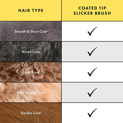 Tweezerman Dog and Cat Slicker Brush for Pets, Grooming Brush with Coated Bristles to Prevent Scratching and Ergonomic Handle