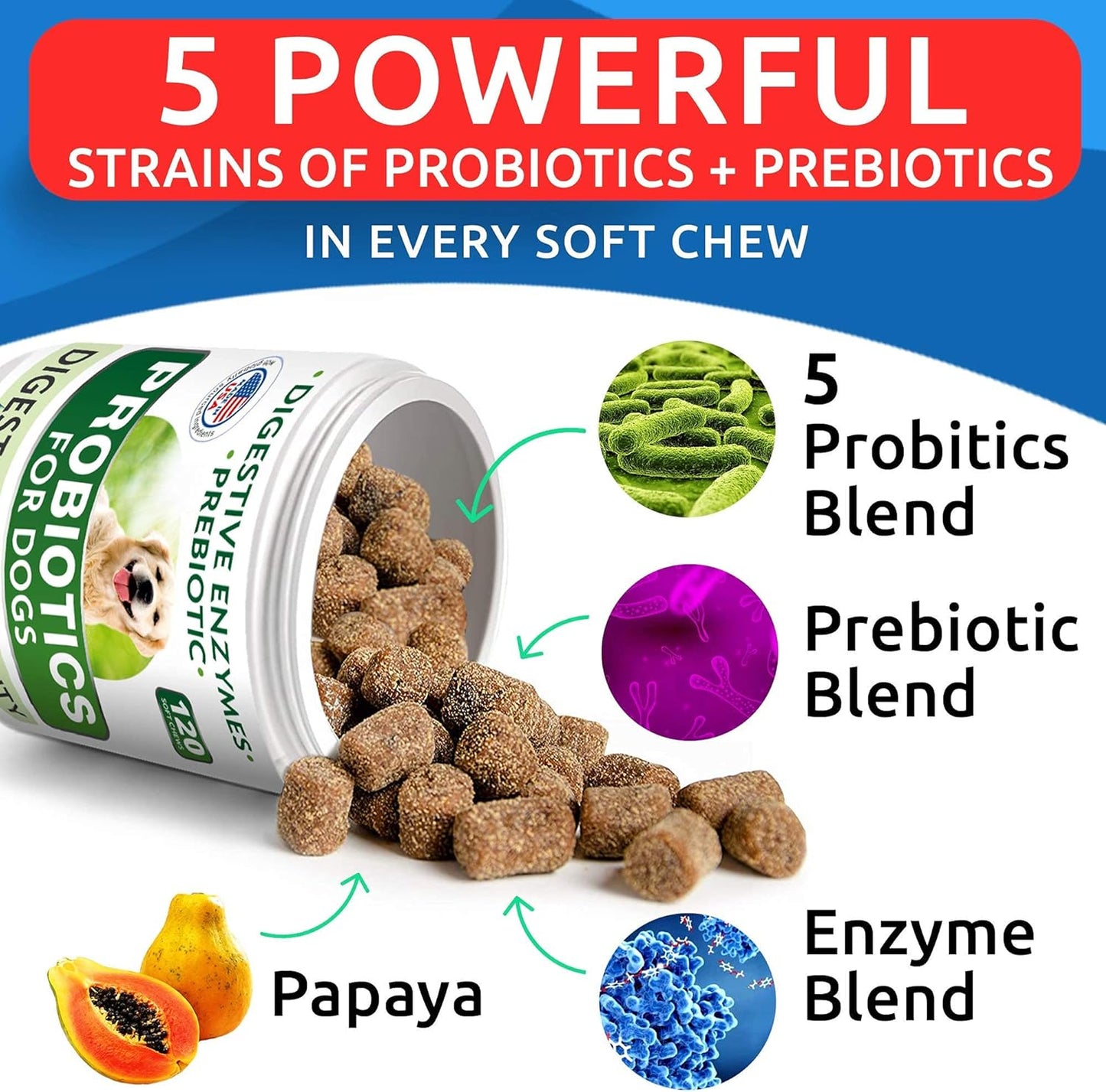 Dog Probiotics + Glucosamine Treats Bundle - Digestive Enzymes + Prebiotics + Chondroitin, MSM, Omega-3 - Gas, Diarrhea, Allergy, Constipation, Upset Stomach Relief + Joint Pain Relief - Immunity