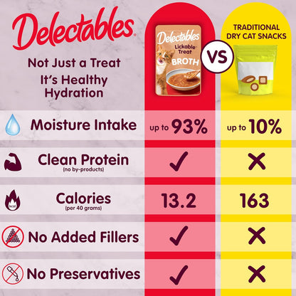 Delectables Savory Broths Lickable Wet Cat Treat Variety Pack, 12Count(Pack of 1)