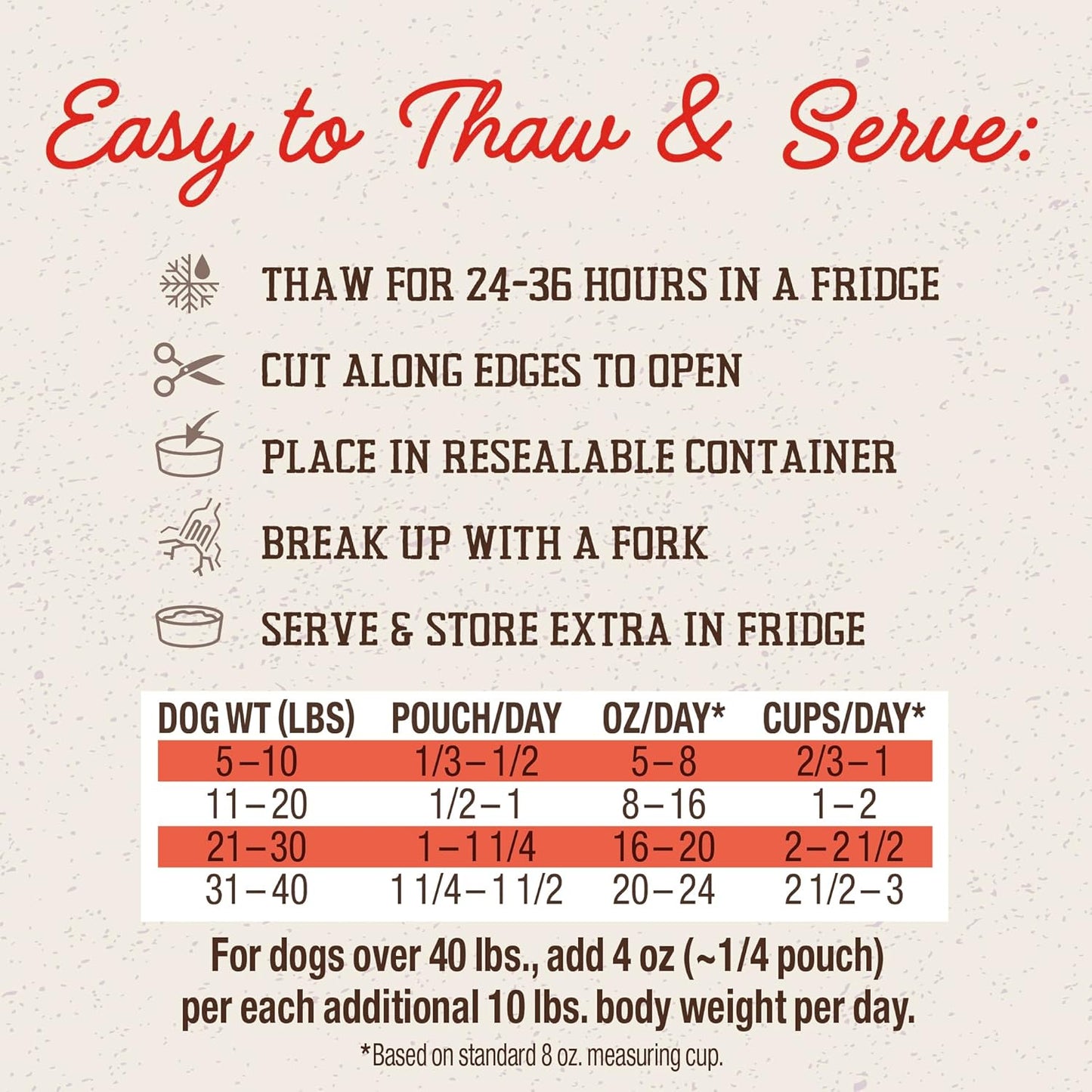 Stella & Chewy's FreshMade Frozen Fresh Grain-Free Gobblin' Good Dog Food, 16-oz pouch (Pack of 4)