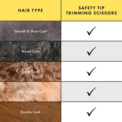 Tweezerman Pet Grooming Scissors, Stainless Steel Rounded Tip Trimming Shears for Dogs and Cats