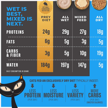 Tiki Cat Solutions Mineral Balance Dry Cat Food, Supports Urinary Health, Chicken, 2.8 lbs. Bag