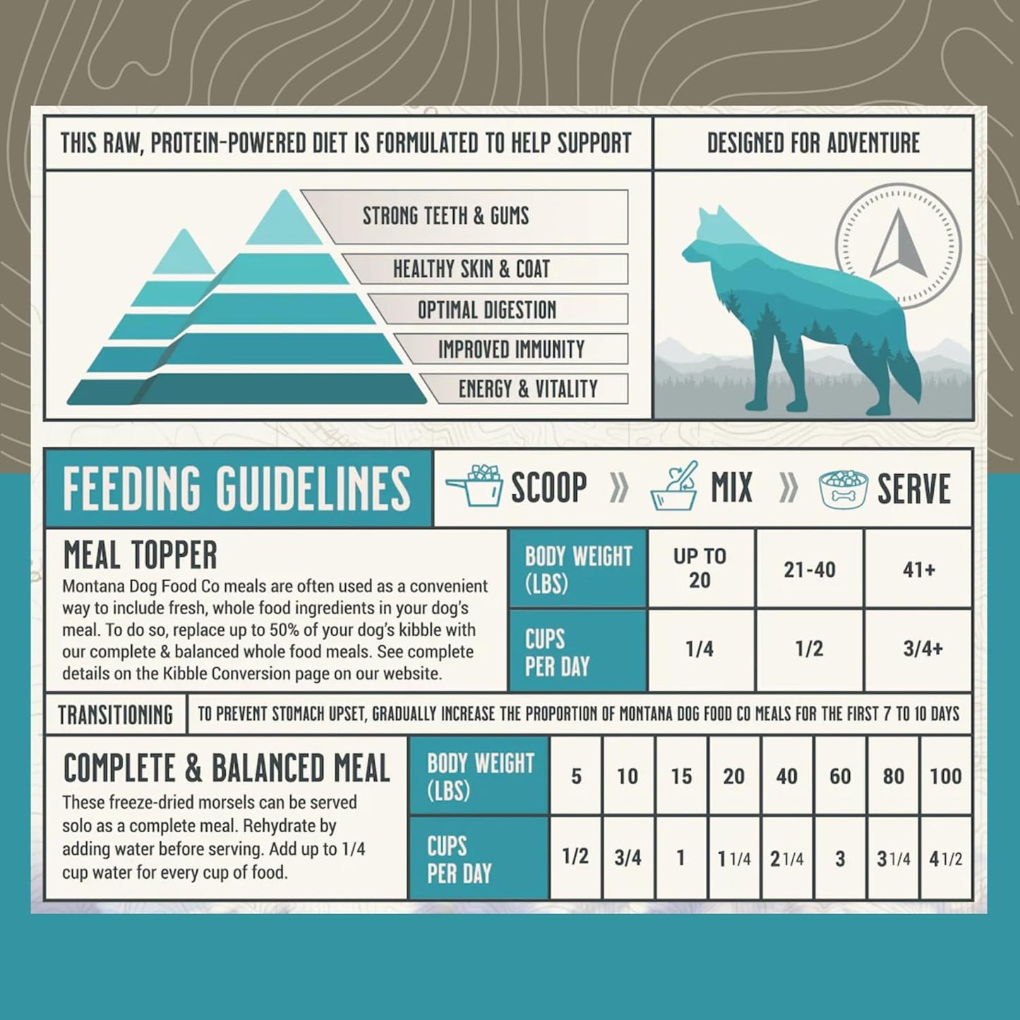 MONTANA DOG FOOD CO. Freeze-Dried Raw Surf & Turf Recipe Dog Food – Grain-Free, High-Protein Meal or Topper, Made in USA with USA Ingredients -16 oz Bag