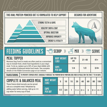 MONTANA DOG FOOD CO. Freeze-Dried Raw Surf & Turf Recipe Dog Food – Grain-Free, High-Protein Meal or Topper, Made in USA with USA Ingredients -16 oz Bag