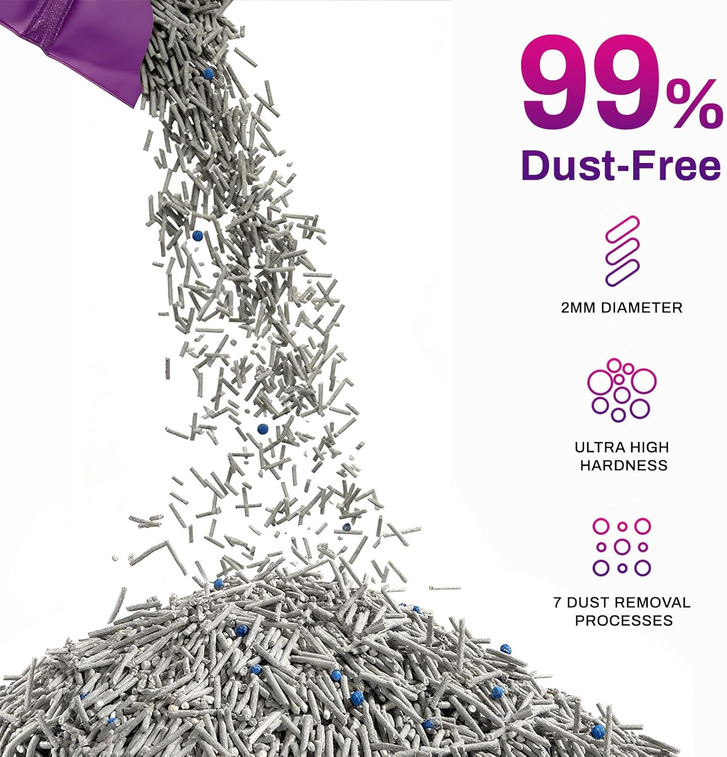 Ducksky Tofu Cat Litter Fast Clumping 5in1, Natural Plant-Based flushable Lightweight tofu Litter for Kitty, Effective Odor Control,unscented pellets, 99% Dust- Free,Low Tracking,(6.6LB x 4 Pack)