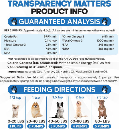 Omega 3 Fish Oil for Dogs - Better Than Salmon Oil - Dog Fish Oil Supplement to Reduce Shedding & Itching - Supports Joints, Brain, and Heart Health - Skin and Coat Supplement - Liquid Fish Oil