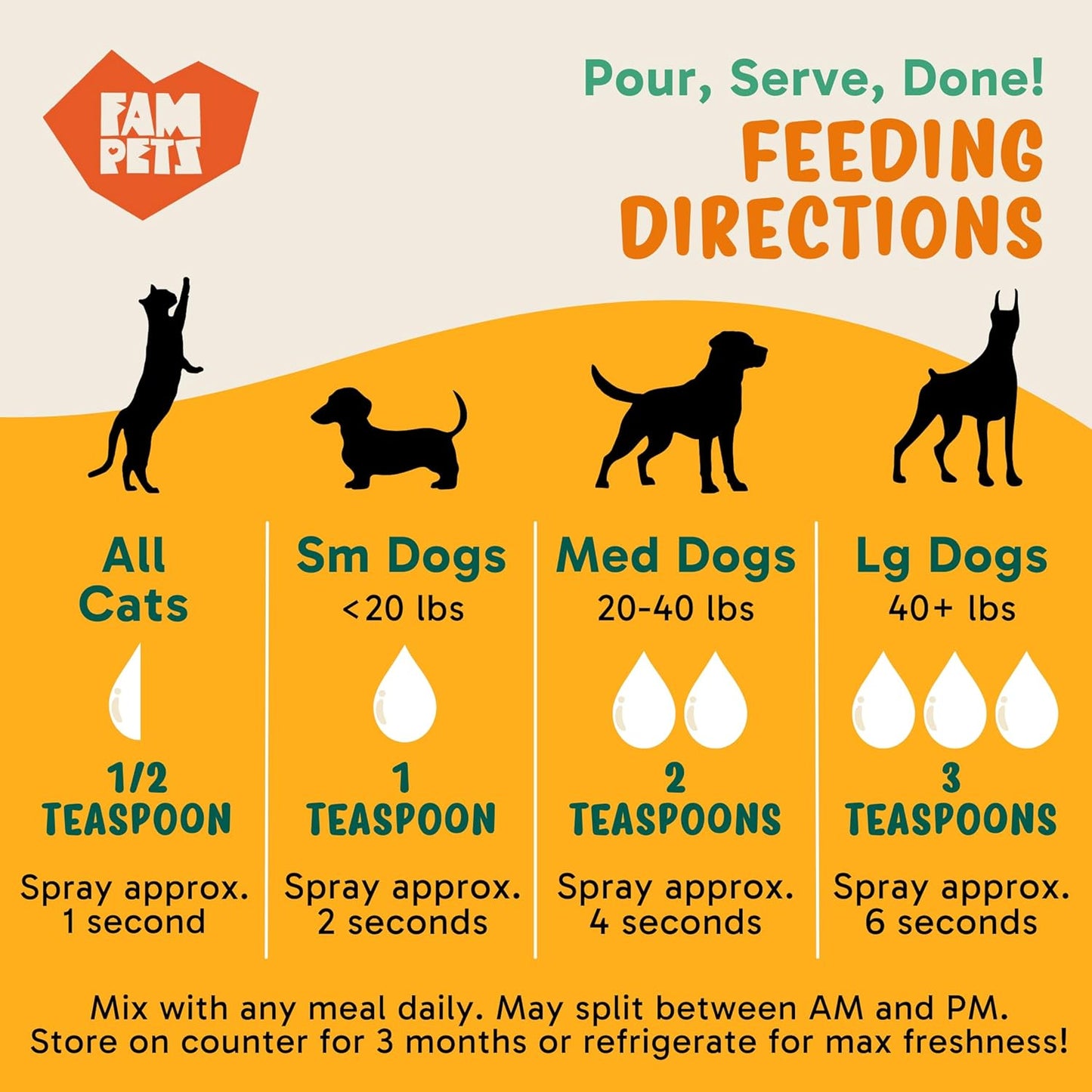 Omega 3 Fish Oil for Dogs and Cats (5 oz) - Icelandic Fish Oil Liquid Dog and Cat Supplement with EPA DHA for Skin, Coat, Joint & Health - Natural Pet Supplement - Aluminum Spray Bottle