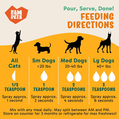 Omega 3 Fish Oil for Dogs and Cats (5 oz) - Icelandic Fish Oil Liquid Dog and Cat Supplement with EPA DHA for Skin, Coat, Joint & Health - Natural Pet Supplement - Aluminum Spray Bottle