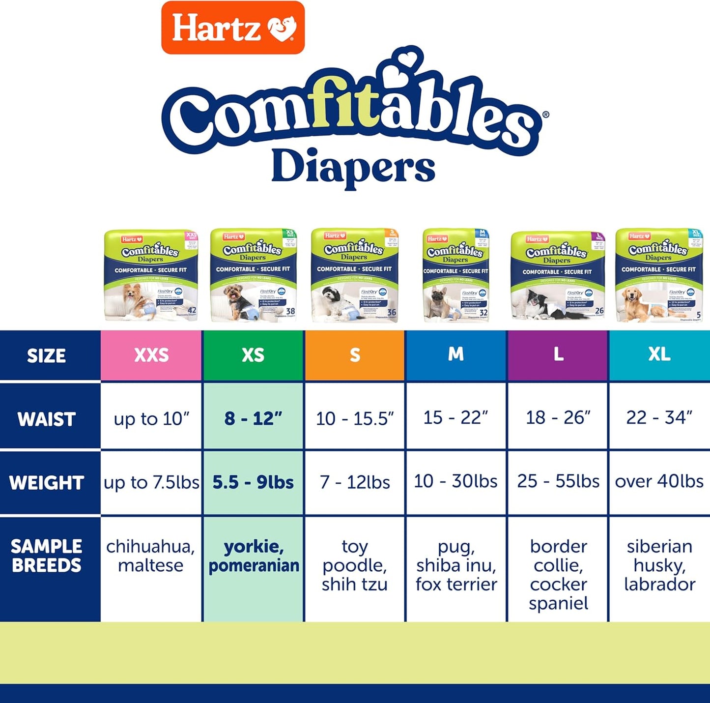 New! Hartz Comfitables Disposable Dog Diapers, Size XS 38 count, Comfortable & Secure Fit, Easy to Put On, Super Absorbent Male and Female Diaper