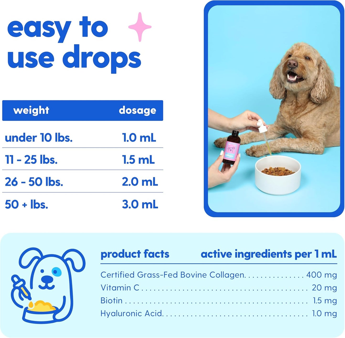 Taily Collagen for Dogs Skin and Coat Supplement, Cats | Taily Liquid Premium Grass-fed Collagen | Itch Relief for Dogs with Allergies, Biotin, Vitamin C and Hyaluronic Acid | Made in USA