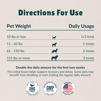 Nzymes® Antioxidant Treats - for Dogs Joints, HIPS, Paralysis, Skin, Coat, Hair Loss, Aging, Digestion, Neurological, Seizures - 60 Treats - Made in The USA