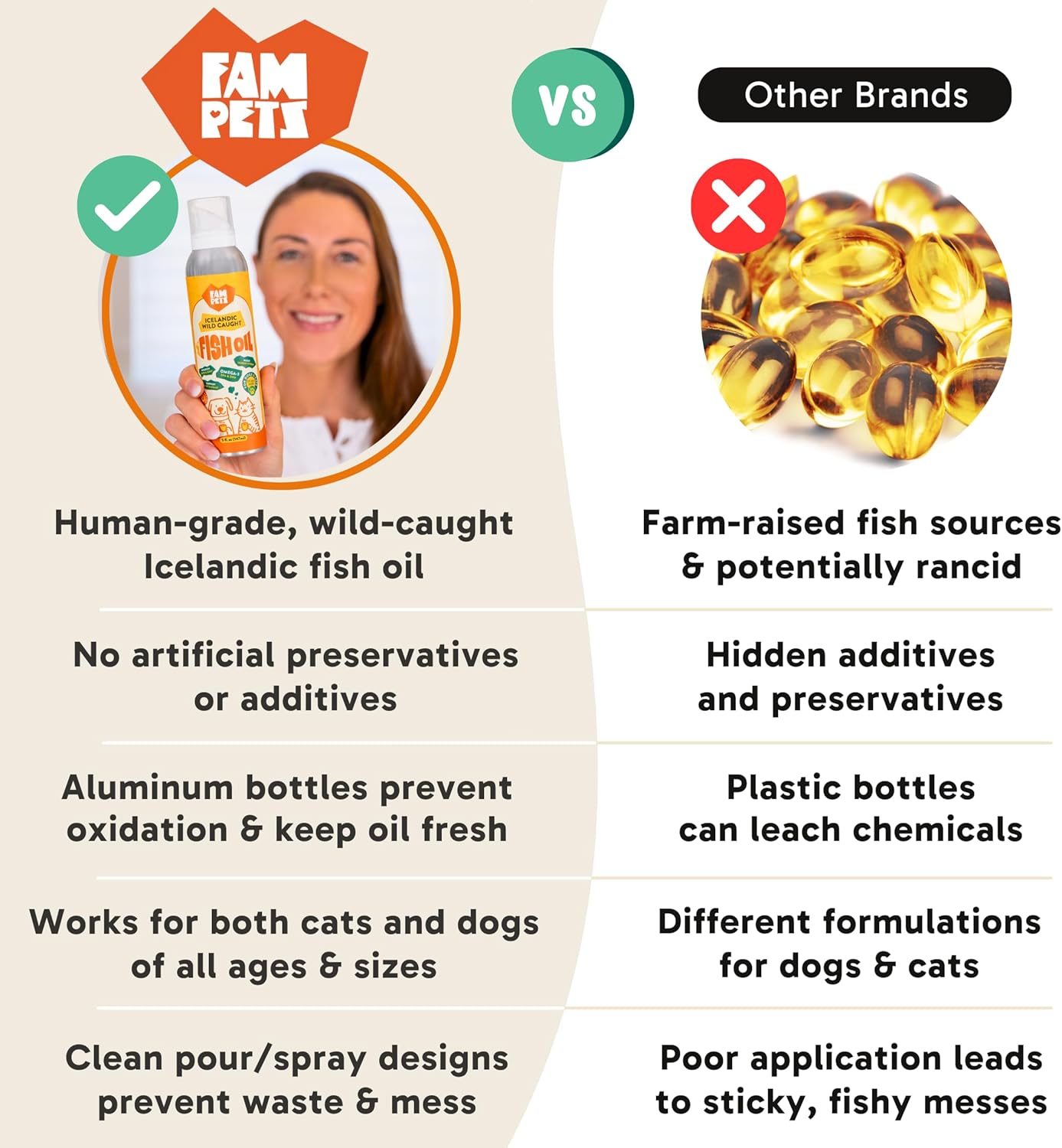 Omega 3 Fish Oil for Dogs and Cats (5 oz) - Icelandic Fish Oil Liquid Dog and Cat Supplement with EPA DHA for Skin, Coat, Joint & Health - Natural Pet Supplement - Aluminum Spray Bottle