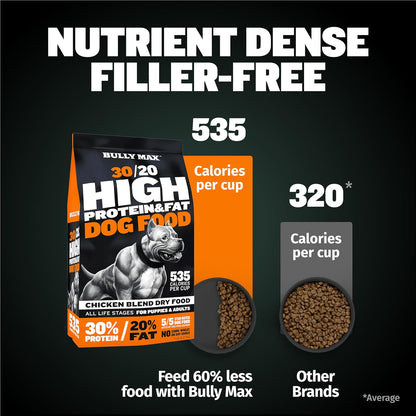 Bully Max 30/20 High Protein Dry Dog Food + 26/12 Wet Food (2 lb.) + Premium Protein Treats - Complete Feeding & Training Pack for Muscle, Weight Support & Energy - High Calorie, Tasty, For All Breeds
