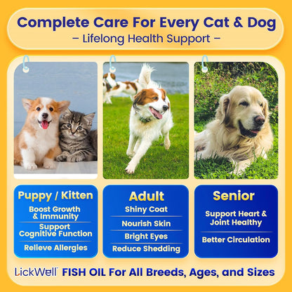 Fish Oil for Dogs & Cats, Omega 3 Fish Oil for Pets | Rich in 97% Omega 3 & 95% EPA+DHA | Made with Peruvian Anchovies, Promotes Healthy Skin, Shiny Coat & Strong Joints, 100 Capsules