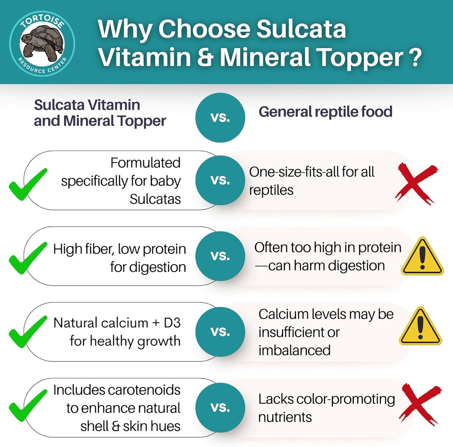 Sulcata Tortoise Calcium, Vitamin and Mineral Topper Supplement | Salad Topper for Baby Sulcata Tortoises | Promotes Health, Immunity and Strong Shell | 30-Day Supply in Easy to Use Shaker