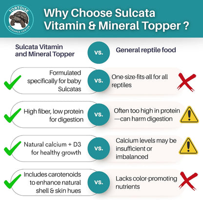 Sulcata Tortoise Calcium, Vitamin and Mineral Topper Supplement | Salad Topper for Baby Sulcata Tortoises | Promotes Health, Immunity and Strong Shell | 30-Day Supply in Easy to Use Shaker