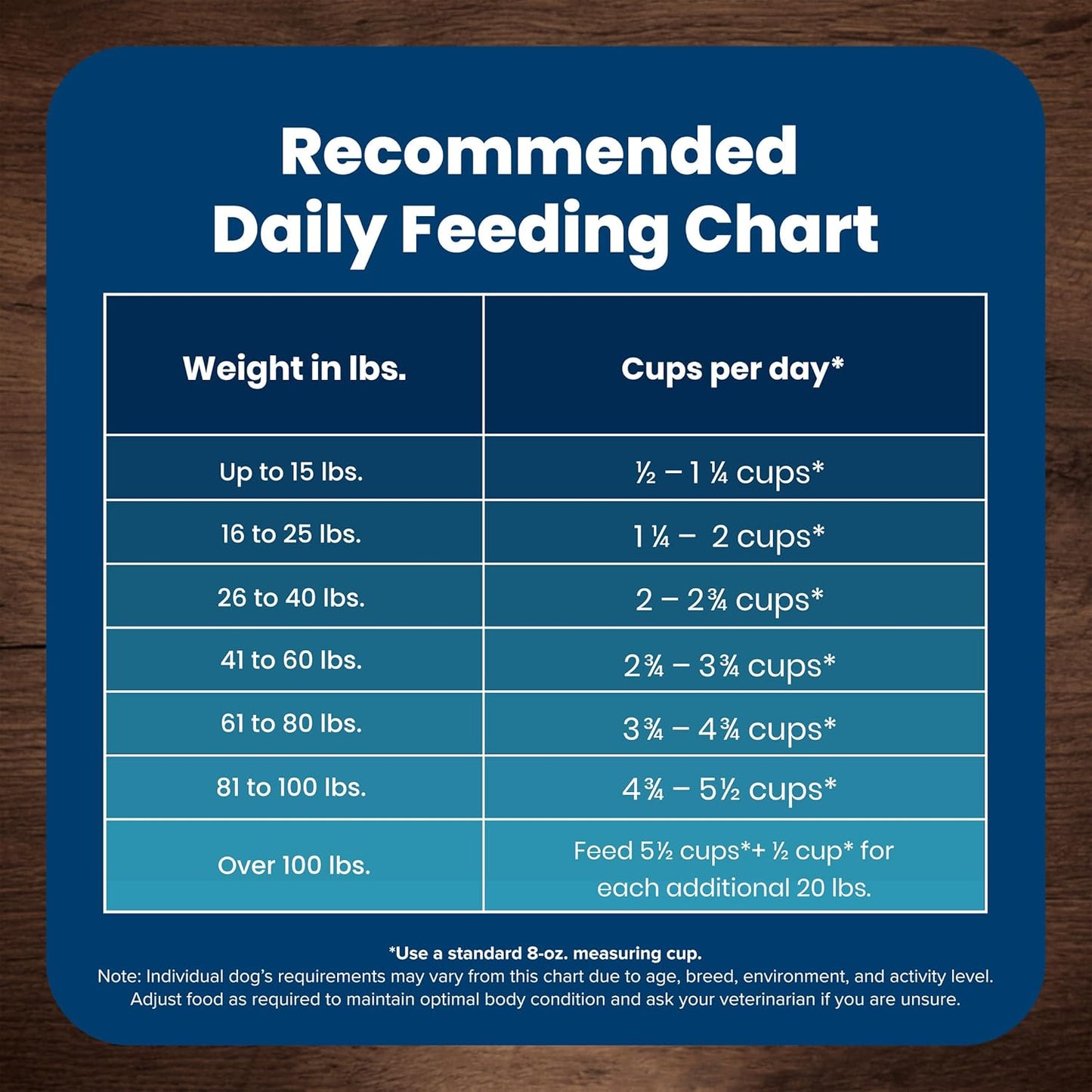 Blue Buffalo Life Protection Formula Senior Dry Dog Food, Supports Joint Health and Mobility, Made with Natural Ingredients, Chicken & Brown Rice Recipe, 15-lb. Bag