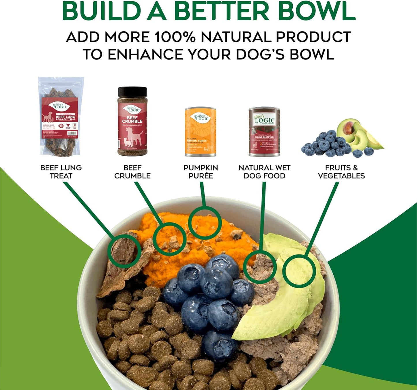 NATURE'S LOGIC Pure Naturals™ 100% Natural Grain-Free Beef Recipe Synthetic-Free Dry Dog Food, 24 lbs