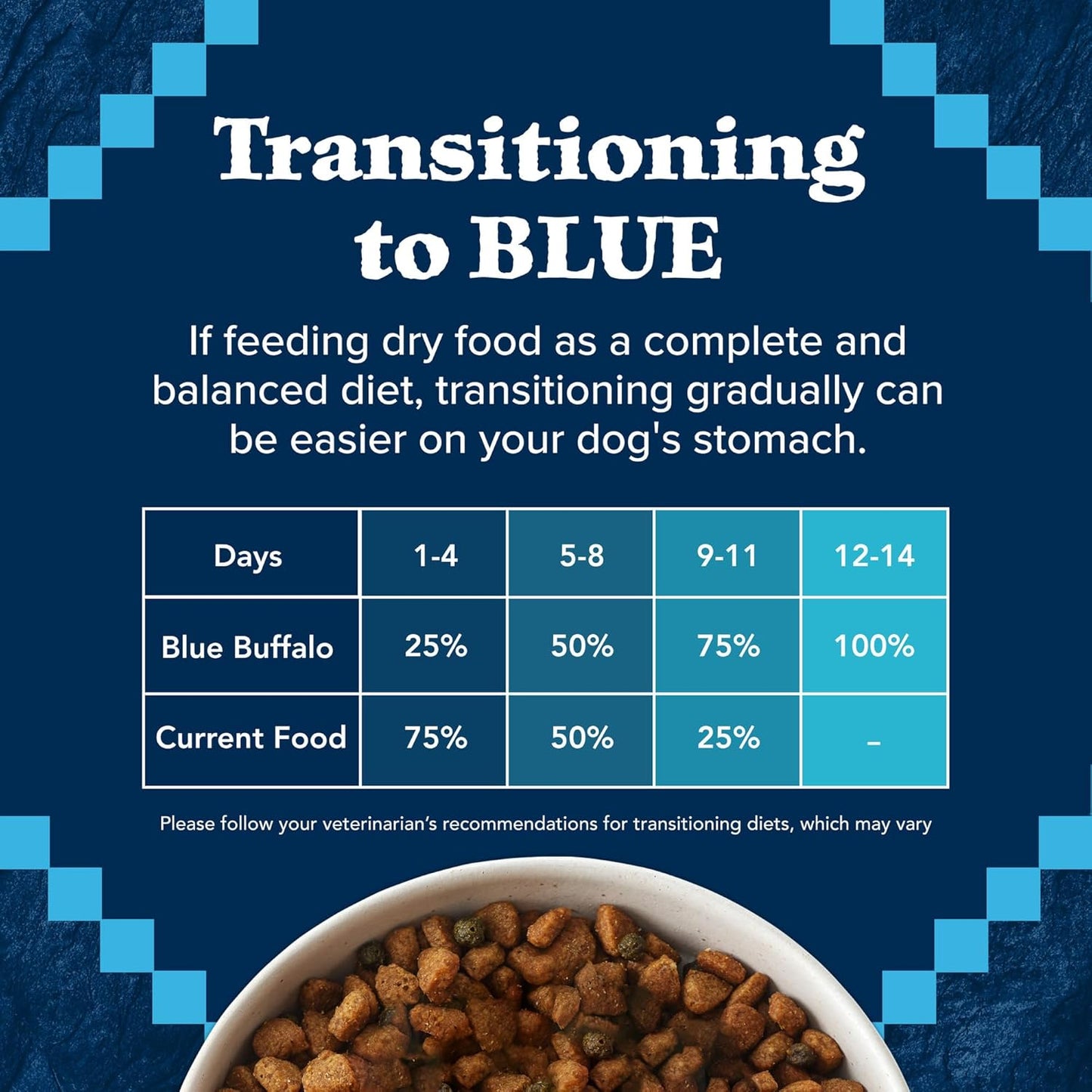 Blue Buffalo Wilderness Natural High-Protein Dry Food for Adult Dogs, Chicken Recipe, 13-lb. Bag
